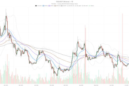 Bittensor Crypto Nears $185 Support as All Timeframes Align Bearish