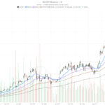 Bloom Energy Stock Sheds 43%: Can a $20B Backlog Save It on July 28?