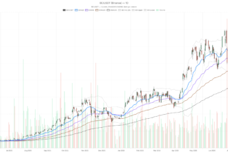 Bloom Energy Stock Sheds 43%: Can a $20B Backlog Save It on July 28?