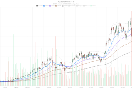 Bloom Energy Stock Sheds 43%: Can a $20B Backlog Save It on July 28?