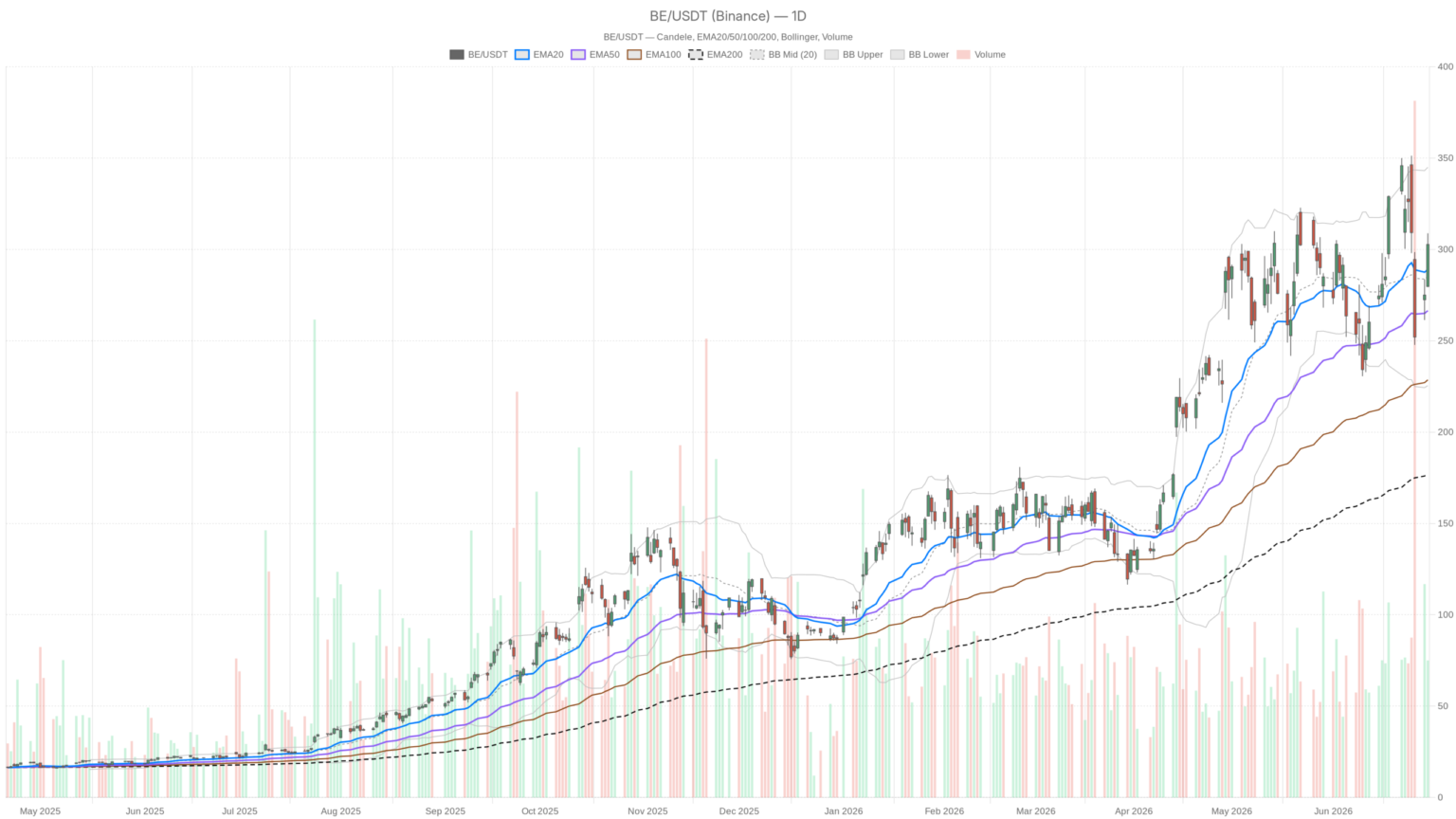 Bloom Energy Stock Surged 1,000% in a Year. The $25B Test Is Next