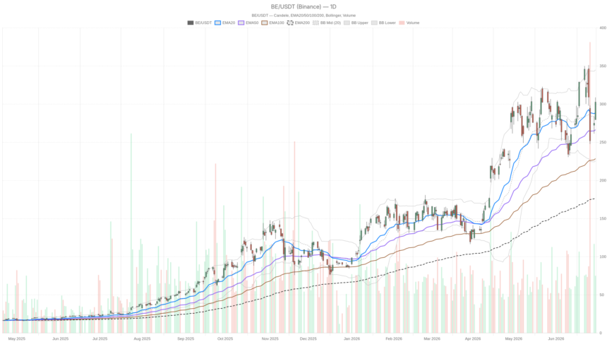 Bloom Energy Stock Surged 1,000% in a Year. The $25B Test Is Next