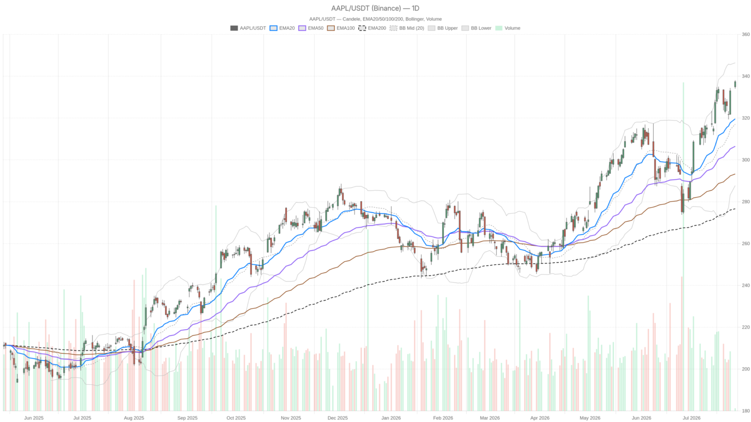 CXMT Stock Surges 466% After $8.6B IPO — Why Apple Is Watching