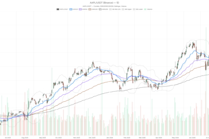 CXMT Stock Surges 466% After $8.6B IPO — Why Apple Is Watching