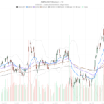 Can an AWS earnings beat rescue Amazon stock from its pre-Q2 breakdown?