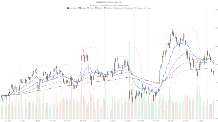Can an AWS earnings beat rescue Amazon stock from its pre-Q2 breakdown?