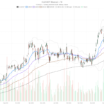 Celestica, Inc. stock spikes on Q2 beat and raised 2026 outlook — no reversal yet