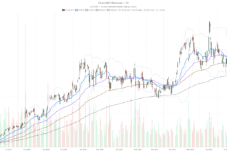 Celestica, Inc. stock spikes on Q2 beat and raised 2026 outlook — no reversal yet