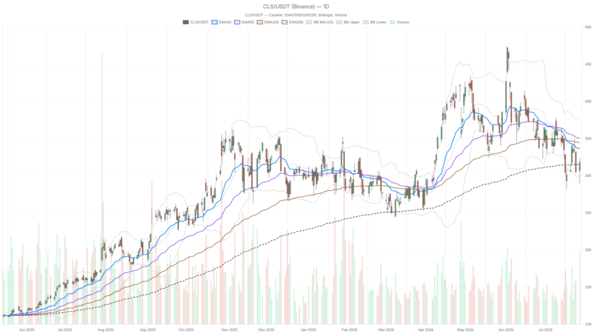 Celestica, Inc. stock spikes on Q2 beat and raised 2026 outlook — no reversal yet