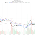 Circle Stock Sheds 40%: Visa-Backed OUSD Threatens USDC’s Dominance