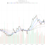 Coca Cola Company Stock Hits $85 Wall as Ransomware Halts Production