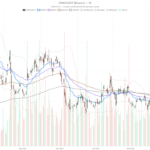 CoreWeave Stock Sheds 15%: Can a $100B Backlog Offset Meta’s Threat?