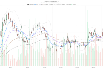 CoreWeave Stock Sheds 15%: Can a $100B Backlog Offset Meta’s Threat?