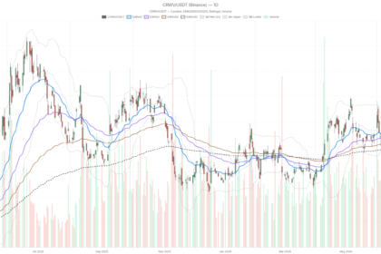 CoreWeave Stock Sheds 15%: Can a $100B Backlog Offset Meta’s Threat?