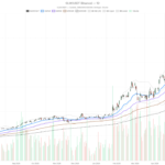 Corning Incorporated Stock at 60x P/E After 30% Drop: Buy or Trap?
