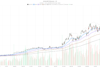 Corning Incorporated Stock at 60x P/E After 30% Drop: Buy or Trap?