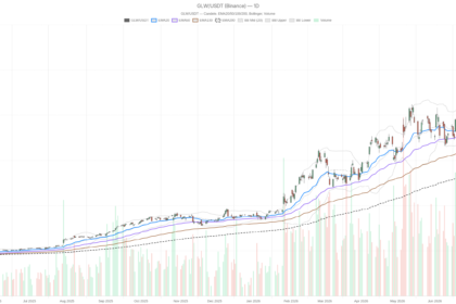 Corning Incorporated Stock at 60x P/E After 30% Drop: Buy or Trap?