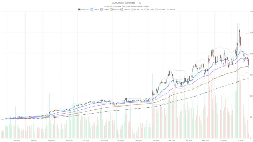 Corning Incorporated Stock at 60x P/E After 30% Drop: Buy or Trap?