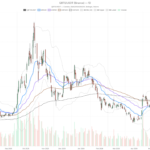 D Wave Quantum Inc. Stock Rallies to 19.54 on AT&T News, Then Gives It All Back