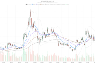 D Wave Quantum Inc. Stock Rallies to 19.54 on AT&T News, Then Gives It All Back