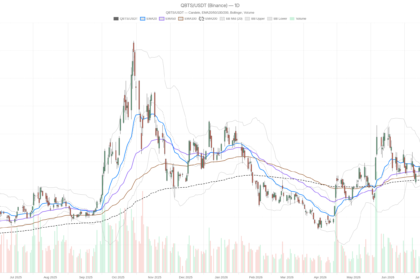 D Wave Quantum Inc. Stock Rallies to 19.54 on AT&T News, Then Gives It All Back