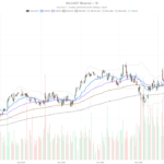 Delta Air Lines Stock Faces $3 Swing Risk Into Friday’s Q2 Earnings