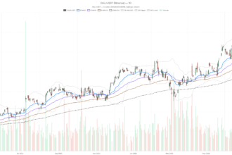 Delta Air Lines Stock Faces $3 Swing Risk Into Friday’s Q2 Earnings