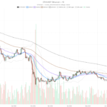 Ethereum price today at $1,889 as fear index signals Extreme Fear