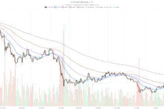 Ethereum price today at $1,889 as fear index signals Extreme Fear