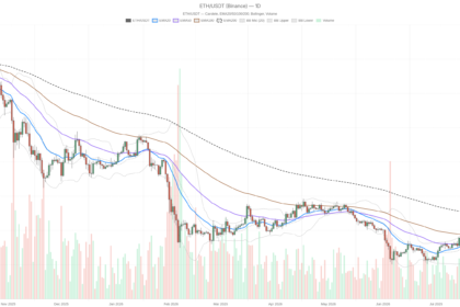 Ethereum price today at $1,889 as fear index signals Extreme Fear