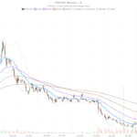 Faraday Future Stock at $0.12: Oversold Signals Can’t Stop the Bleeding