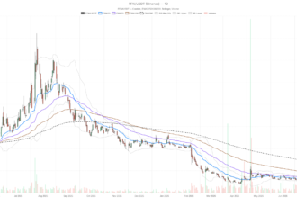 Faraday Future Stock at $0.12: Oversold Signals Can’t Stop the Bleeding