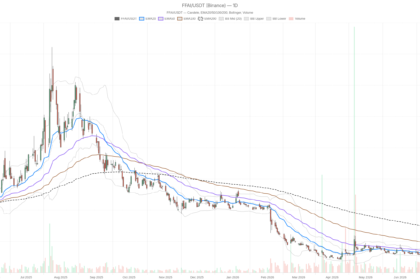 Faraday Future Stock at $0.12: Oversold Signals Can’t Stop the Bleeding