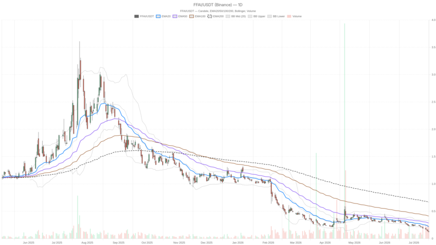 Faraday Future Stock at $0.12: Oversold Signals Can’t Stop the Bleeding