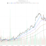 FedEx Stock Slides $12 From Session High as Sellers Take Over