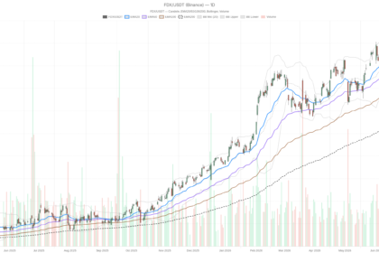FedEx Stock Slides $12 From Session High as Sellers Take Over