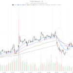 Ford Motor Company stock jumps 4% on $48.3B revenue and guidance raise