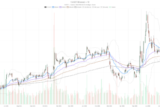 Ford Motor Company stock jumps 4% on $48.3B revenue and guidance raise