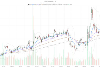 Ford Motor Company stock jumps 4% on $48.3B revenue and guidance raise