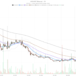 Fusionist crypto at $0.14: 14% upside vs 40% downside risk
