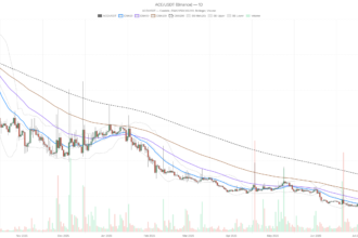 Fusionist crypto at $0.14: 14% upside vs 40% downside risk