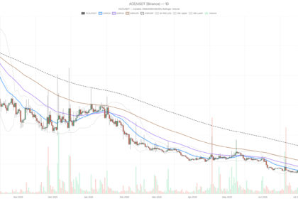 Fusionist crypto at $0.14: 14% upside vs 40% downside risk