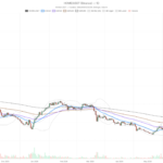 HOME crypto trades 50% below all EMAs as RSI crashes to 18