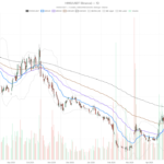 Hims & Hers Health, Inc. Stock: CFO Sold $229K Before Key FDA Vote