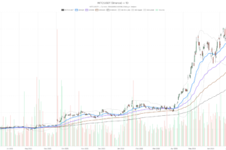 Intel Stock Posts Fastest Growth in 15 Years — the Chart Disagrees