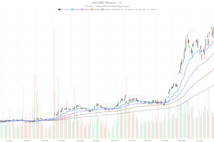 Intel Stock Posts Fastest Growth in 15 Years — the Chart Disagrees