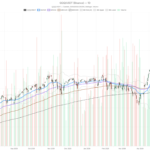 Invesco QQQ Trust, Series 1 Stock Clings to EMA50 as $700 Looms