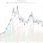 Iren Stock at $38 While Bernstein Targets $100 — Who’s Right?