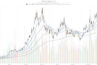 Iren Stock at $38 While Bernstein Targets $100 — Who’s Right?