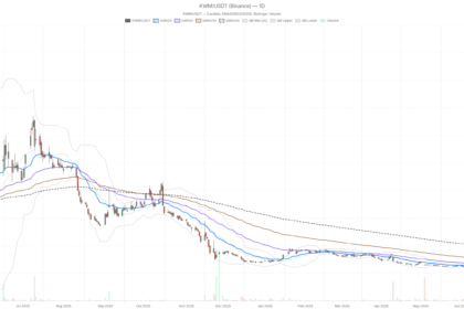 K Wave Media Stock Sits 84% Below Its 200-Day MA — More Pain Ahead?